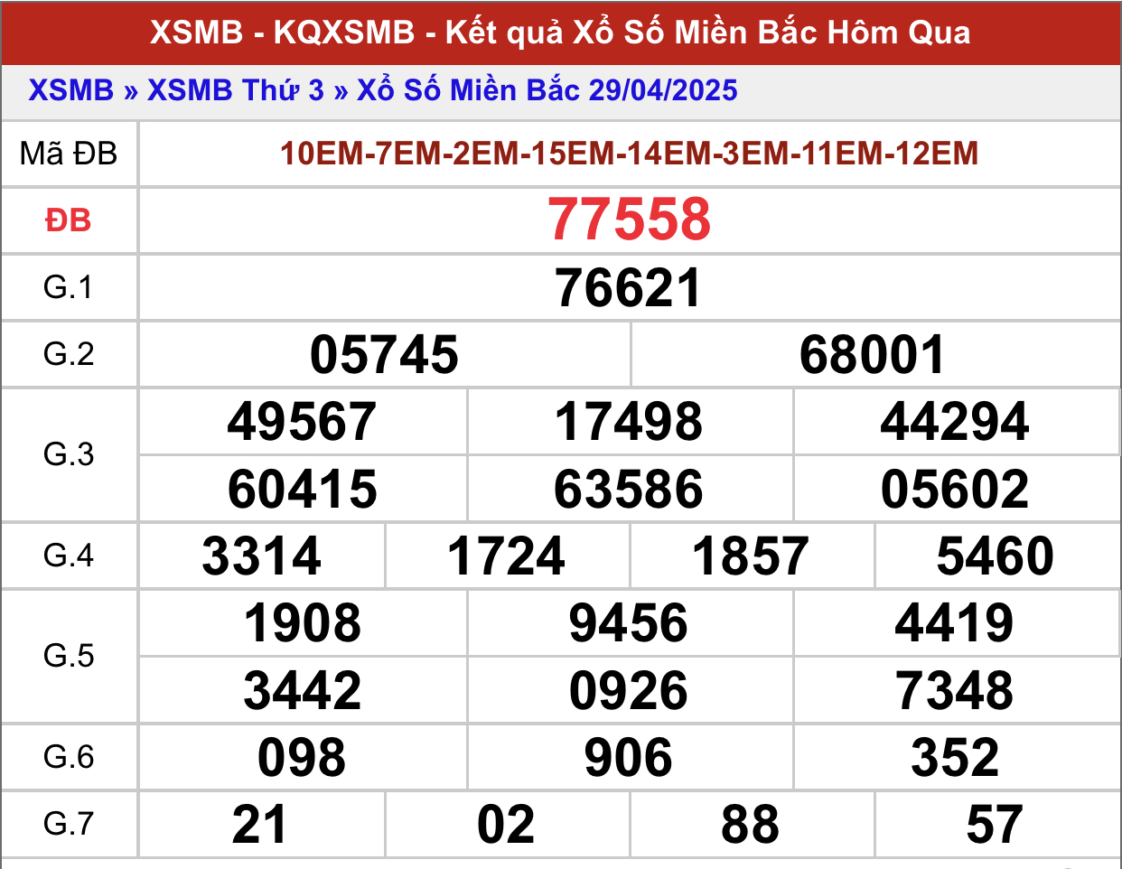 Dự đoán XSMB 30/4/2025 thống kê xổ số miền Bắc thứ 4 7