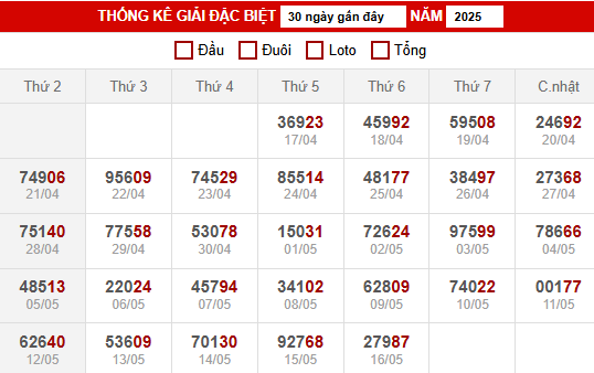  Thống kê XSMB ngày 17/5/2025 thứ 7 hôm nay