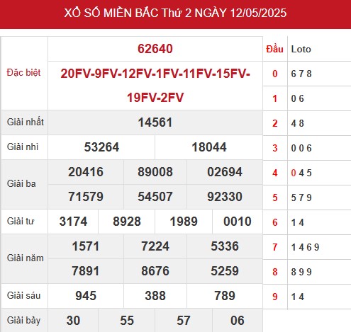 Dự đoán XSMB 13/5/2025 thống kê xổ số miền Bắc thứ 3