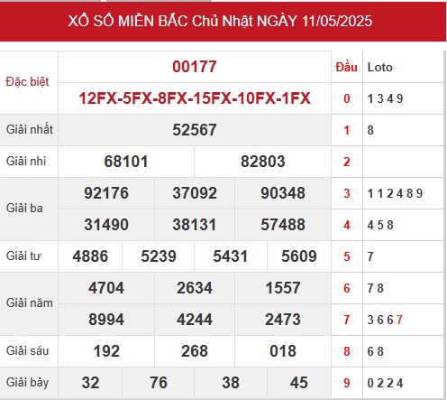 Xem lại bảng kết quả XSMB mở thưởng hôm trước