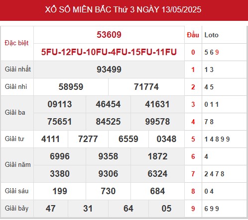 1. Xem lại bảng kết quả XSMB mở thưởng hôm trước
