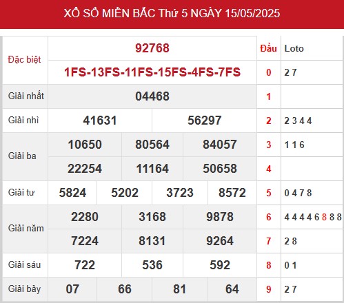 1. Xem lại bảng kết quả XSMB mở thưởng hôm trước