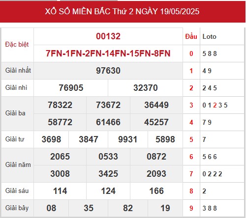 1. Xem lại bảng kết quả XSMB mở thưởng hôm trước