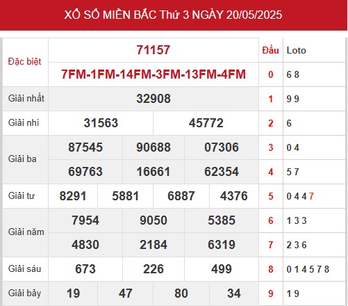 Dự đoán XSMB 21/5/2025 thống kê xổ số miền Bắc thứ 4