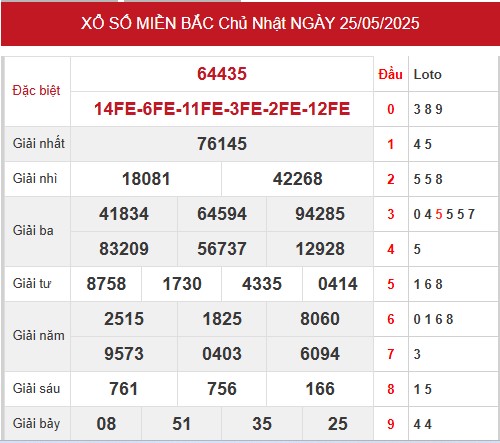 1. Xem lại bảng kết quả XSMB mở thưởng hôm trước