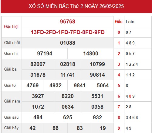 1. Xem lại bảng kết quả XSMB mở thưởng hôm trước