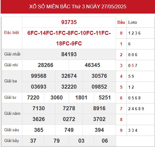 1. Xem lại bảng kết quả XSMB mở thưởng hôm trước