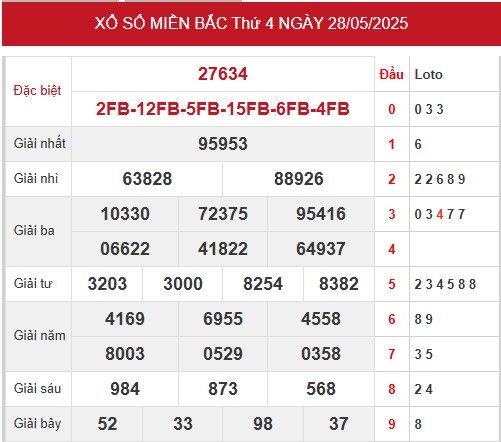 1. Xem lại bảng kết quả XSMB mở thưởng hôm trước