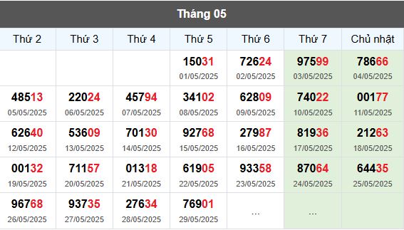 Thống kê 2 số cuối giải đặc biệt XSMB ngày 30/05/2025