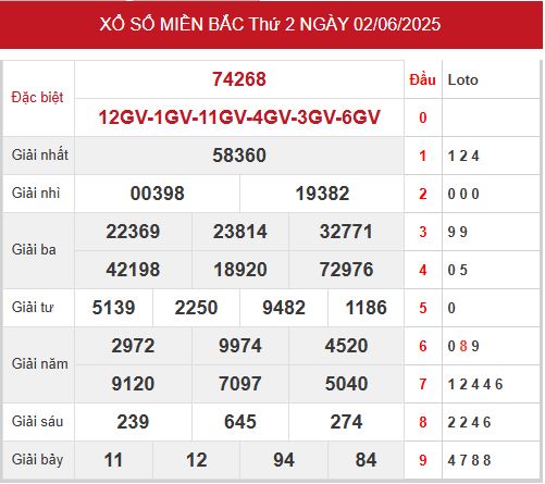 Xem lại kết quả xổ số miền Bắc 02/06/2025