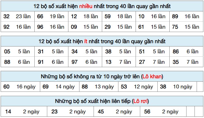 Dự đoán XSMB 1/7/2024 thống kê xổ số miền Bắc thứ 2 2