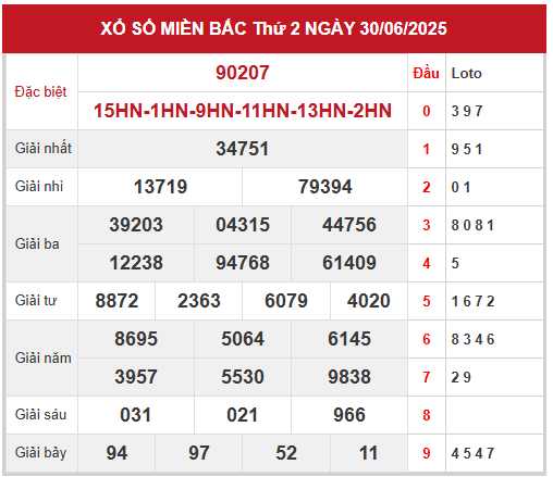 Xem lại kết quả xổ số miền Bắc ngày 30/6/2025
