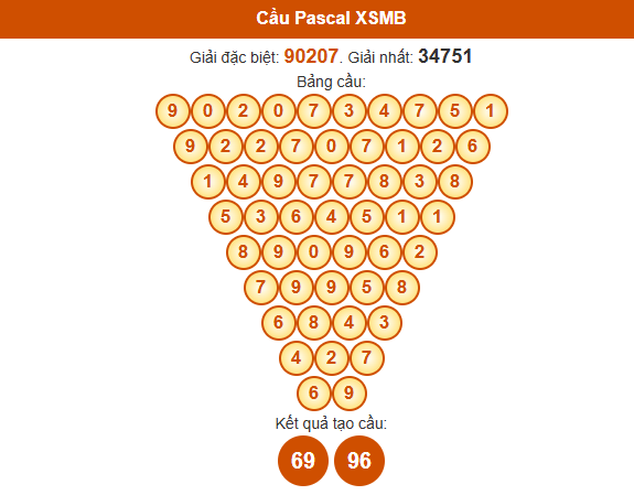 Dự đoán Pascale XSMB 01/7/2025 hôm nay thứ 3