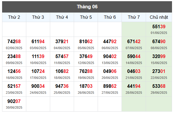 Thống kê 2 số cuối giải đặc biệt đến 01/7/2025