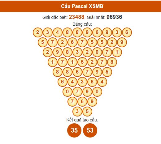 Dự đoán Pascale XSMB 10/6/2025 hôm nay thứ 3