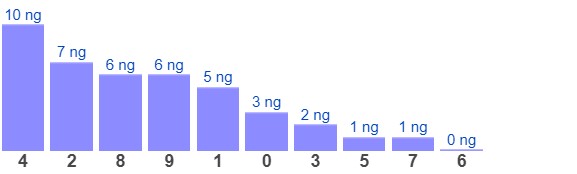 Dự đoán XSMB 10/7/2024 thống kê xổ số miền Bắc thứ 4 6