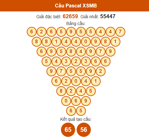 Dự đoán Pascale XSMB 10/7/2025 hôm nay thứ 5