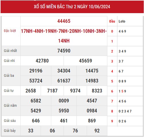 Dự đoán XSMB 11/6/2024 thống kê xổ số miền Bắc thứ 3 1