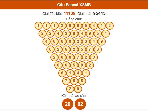 Dự đoán Pascale XSMB 11/6/2025 hôm nay thứ 4