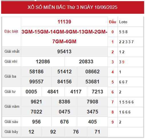 Xem lại kết quả xổ số miền Bắc ngày 10/6/2025
