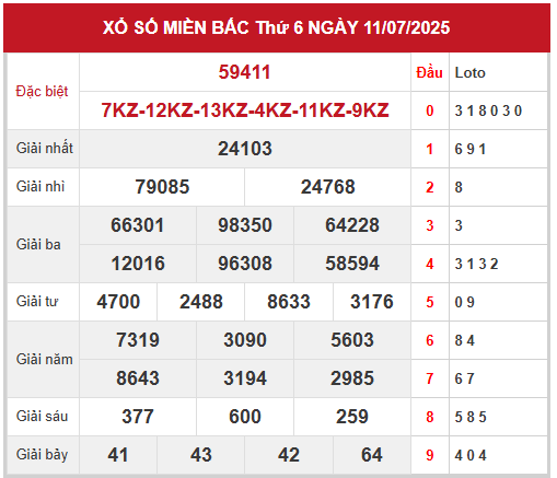 Xem lại kết quả xổ số miền Bắc ngày 11/7/2025