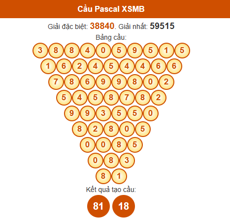 Dự đoán Pascale XSMB 11/7/2025 hôm nay thứ 6