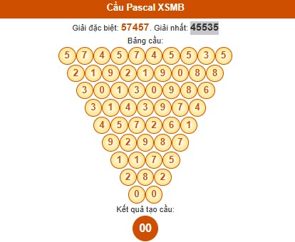 Dự đoán Pascale XSMB 12/6/2025 hôm nay thứ 5