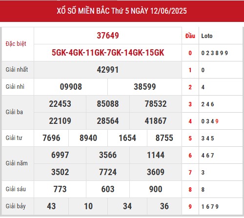 Xem lại kết quả xổ số miền Bắc ngày 12/6/2025