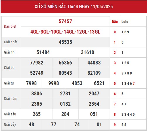 Xem lại kết quả xổ số miền Bắc ngày 11/6/2025