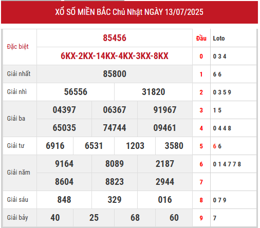 Xem lại kết quả xổ số miền Bắc ngày 13/7/2025