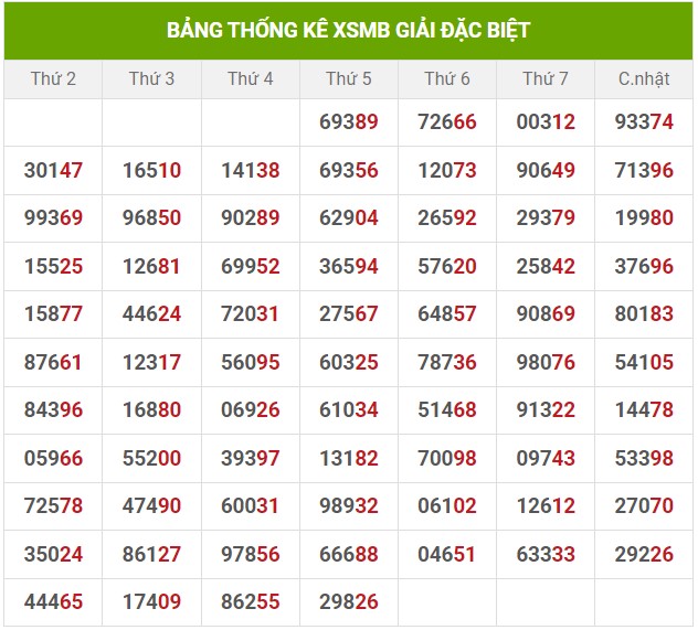 Dự đoán XSMB 15/6/2024 thống kê xổ số miền Bắc  3