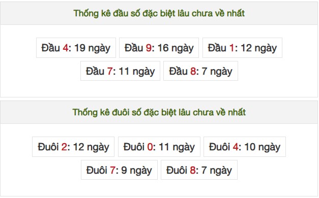 Dự đoán XSMB 16/6/2024 4