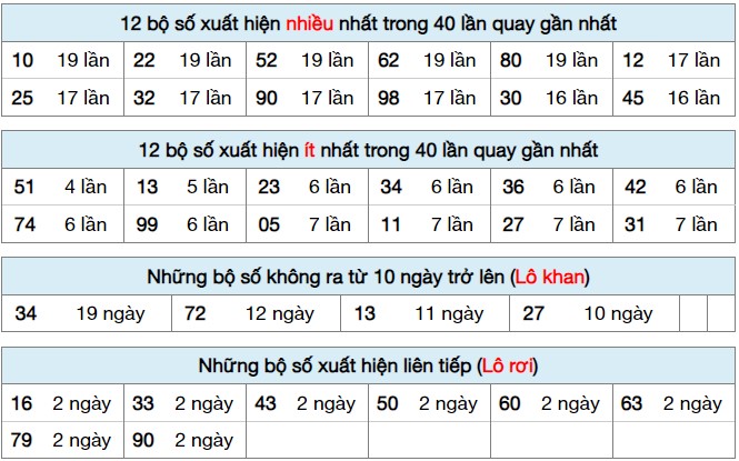 Dự đoán XSMB 15/6/2024 thống kê xổ số miền Bắc  2