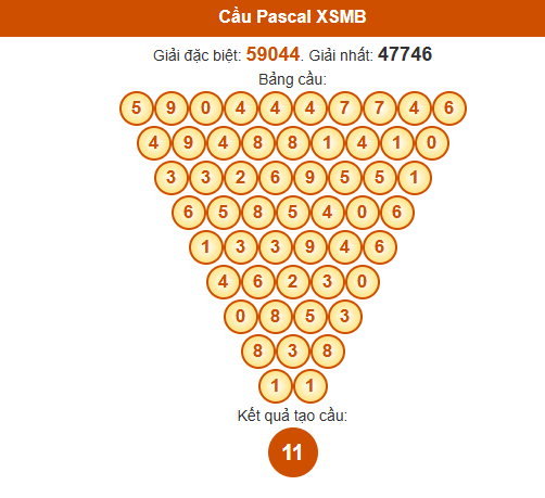 Dự đoán Pascale XSMB 15/6/2025 hôm nay chủ nhật