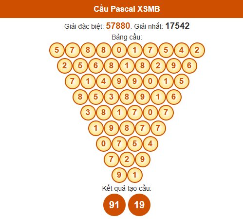 Dự đoán Pascale XSMB 15/7/2025 hôm nay thứ 3
