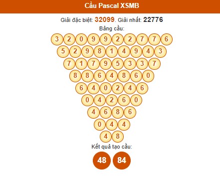 Dự đoán Pascale XSMB 16/6/2025 hôm nay thứ 2