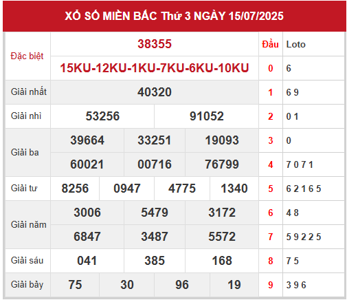 Xem lại kết quả xổ số miền Bắc ngày 15/7/2025