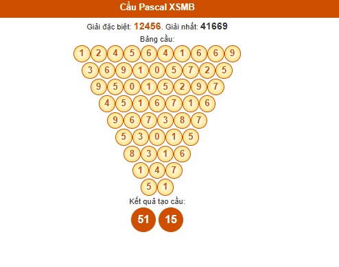 Dự đoán Pascale XSMB 17/6/2025 hôm nay thứ 3