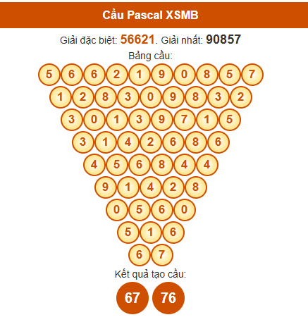 Dự đoán Pascale XSMB 17/7/2025 hôm nay thứ 5