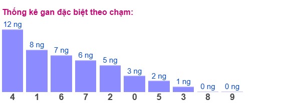 Dự đoán XSMB 18/2/2025 thống kê xổ số miền Bắc 2