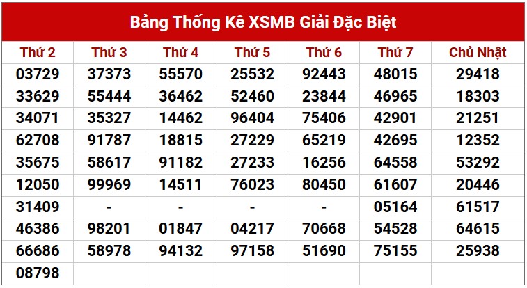Dự đoán XSMB 18/2/2025 thống kê xổ số miền Bắc 5