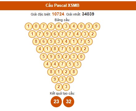 Dự đoán Pascale XSMB 18/6/2025 hôm nay thứ 4