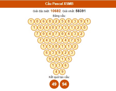 Dự đoán Pascale XSMB 19/6/2025 hôm nay thứ 5