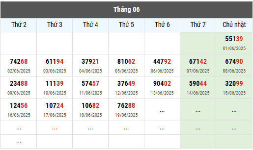 Thống kê 2 số cuối giải đặc biệt đến 20/6/2025