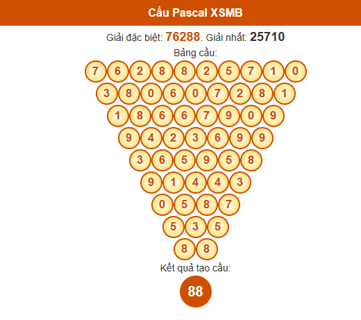 Dự đoán Pascale XSMB 20/6/2025 hôm nay thứ 6