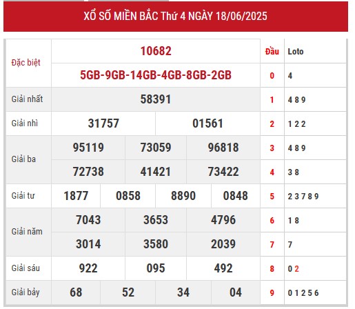 Xem lại kết quả xổ số miền Bắc ngày 18/6/2025