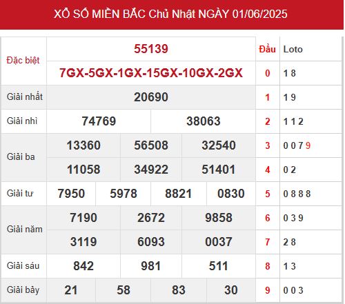 Xem lại kết quả xổ số miền Bắc 01/06/2025