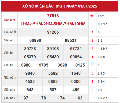 Xem lại kết quả xổ số miền Bắc ngày 1/7/2025