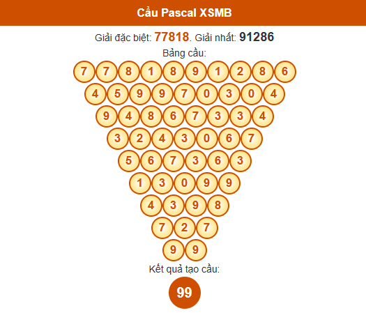 Dự đoán Pascale XSMB 2/7/2025 hôm nay thứ 4