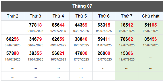Thống kê 2 số cuối giải đặc biệt đến 20/7/2025